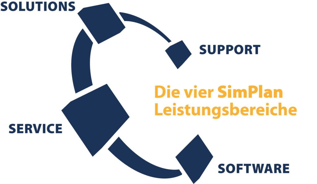 SimPlan_Leistungsbereiche_DE